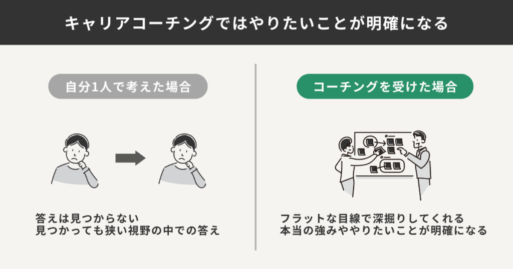木やリアコーチングでやりたいことが明確に