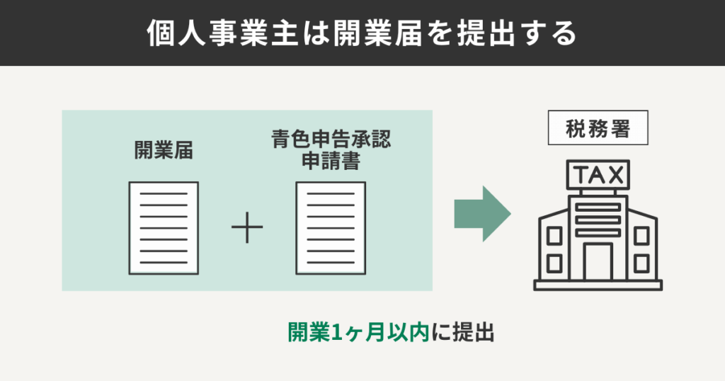 個人事業主が開業届を提出する流れを解説する図解