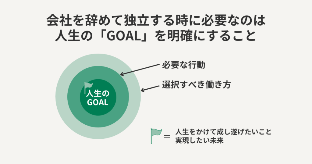 独立には人生のGOAL設定が重要なことを解説する図解
