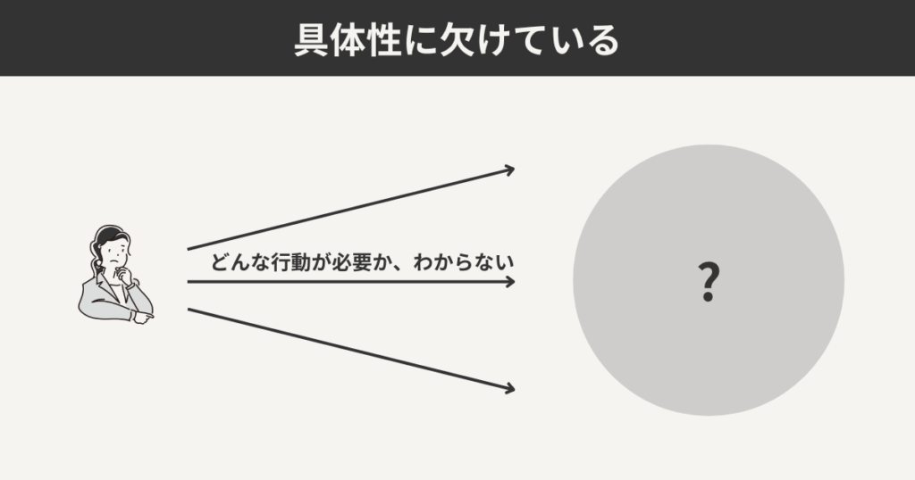 具体性に欠けている