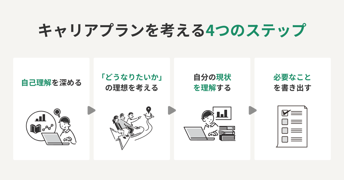 キャリアプランを考える4つのステップ