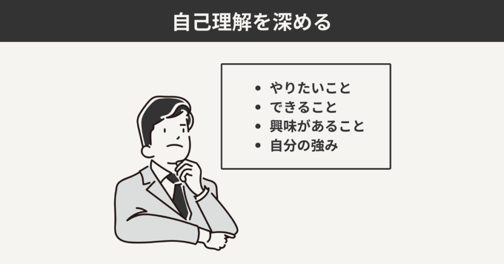 自己理解を深める