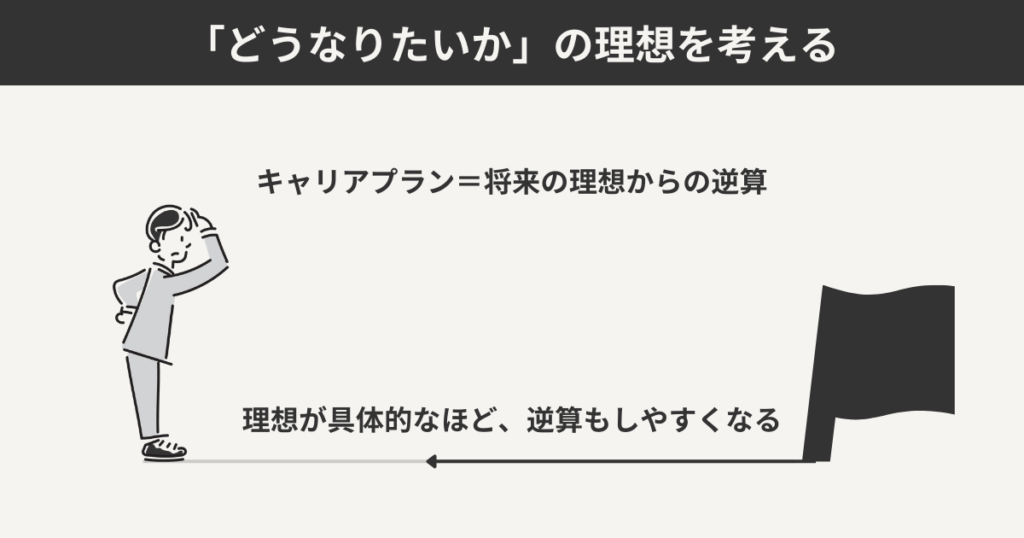 「どうなりたいか」の理想を考える