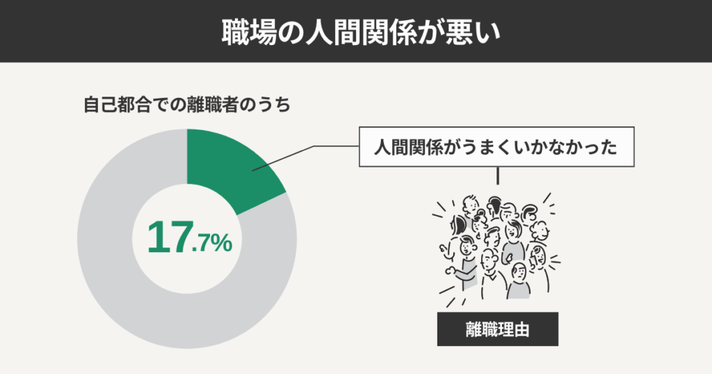 職場の人間関係が悪い