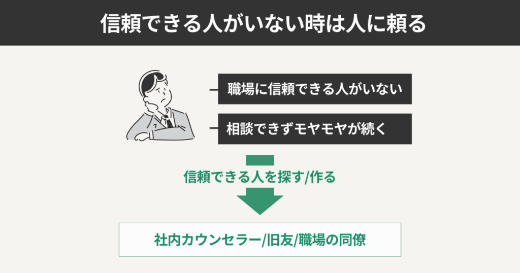信頼できる人がいない時は人に頼る