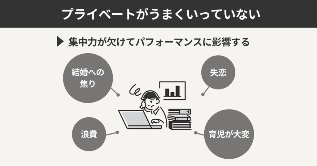 プライベートがうまくいっていない