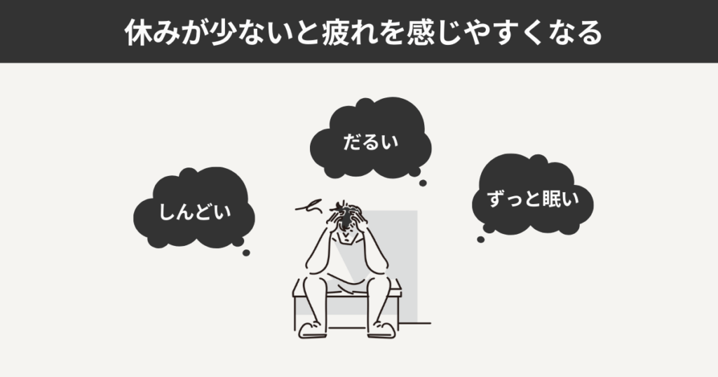 休みが少ないと疲れを感じやすくなる