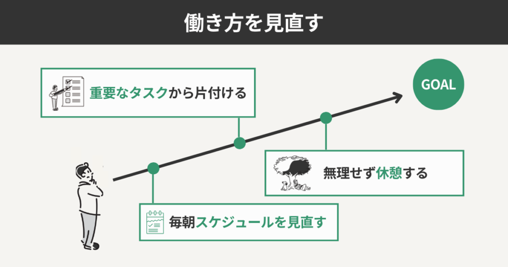 働き方を見直す