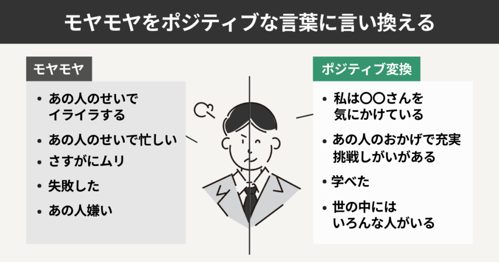 モヤモヤをポジティブな言葉に言い換える