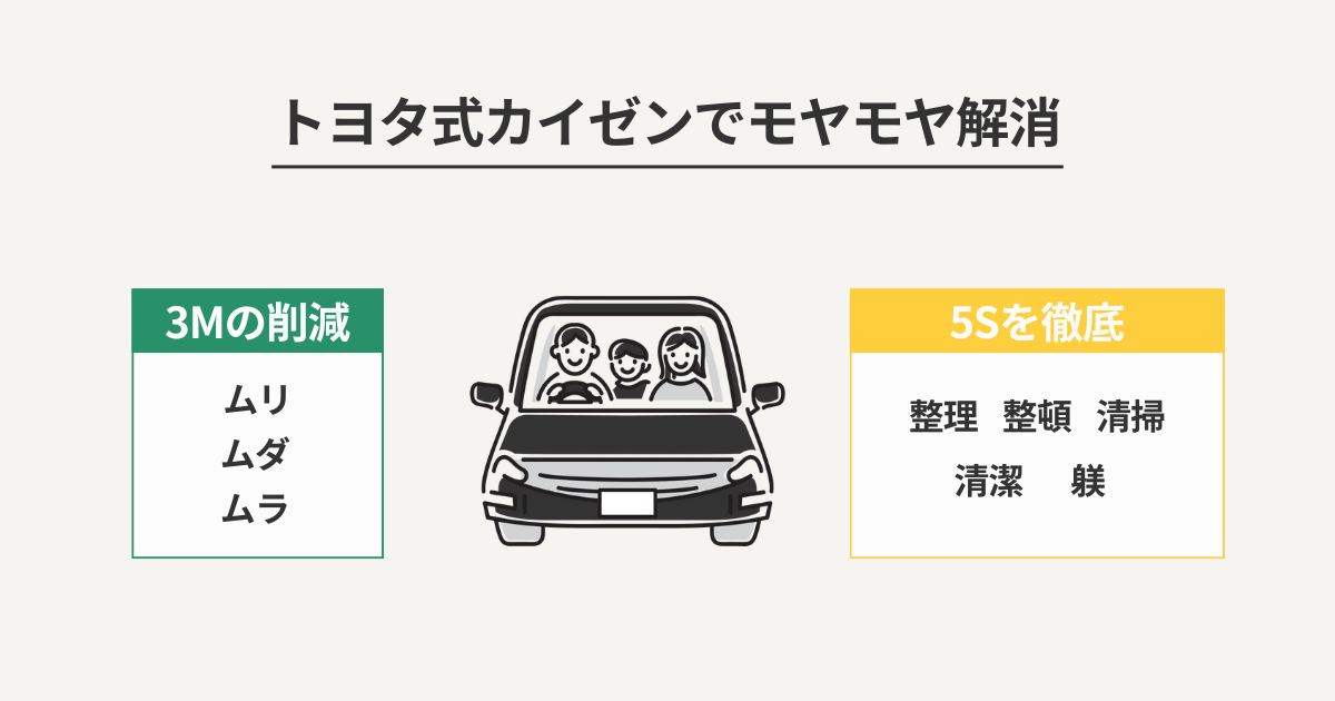 トヨタ式カイゼンでモヤモヤ解消