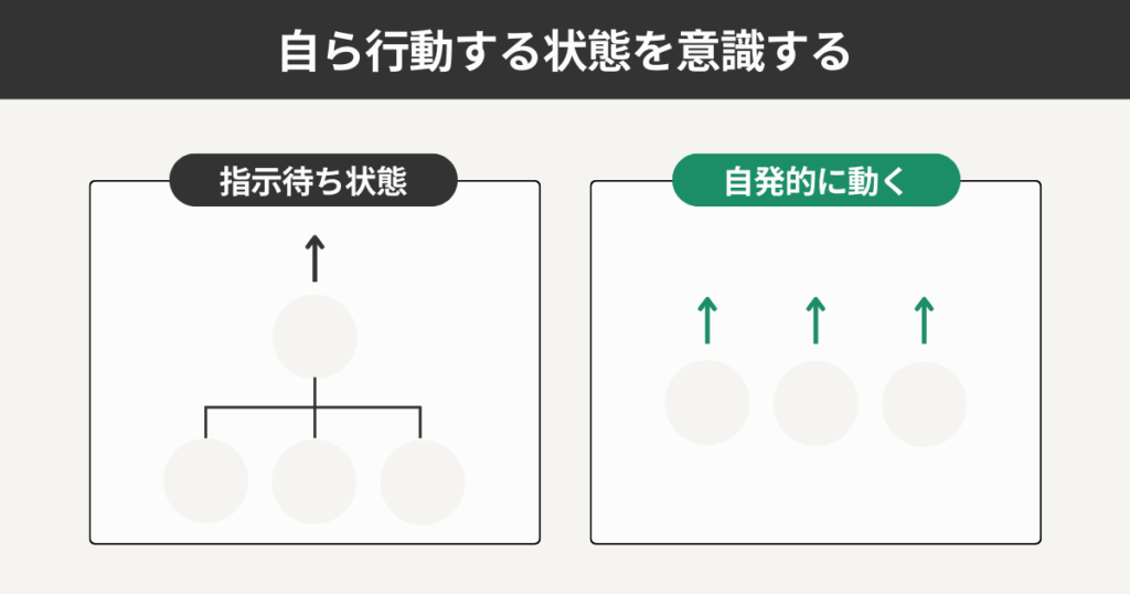 自ら行動する状態を意識する