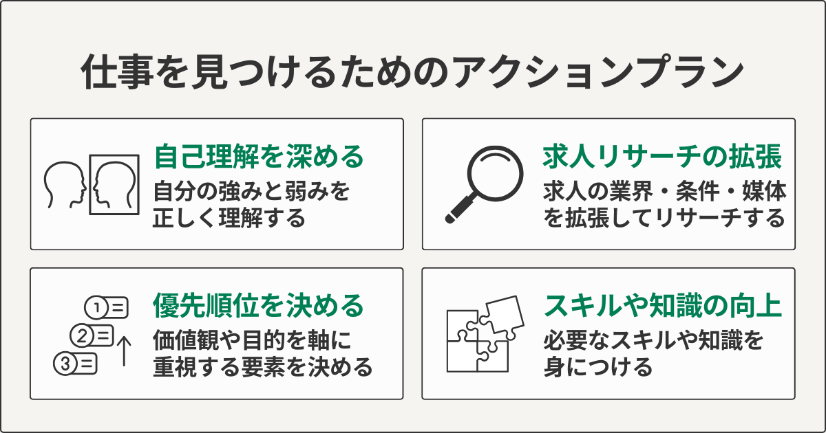 仕事を見つけるためのアクションプラン