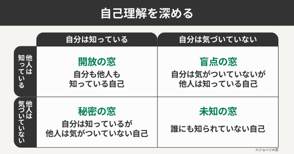 自己理解を深める