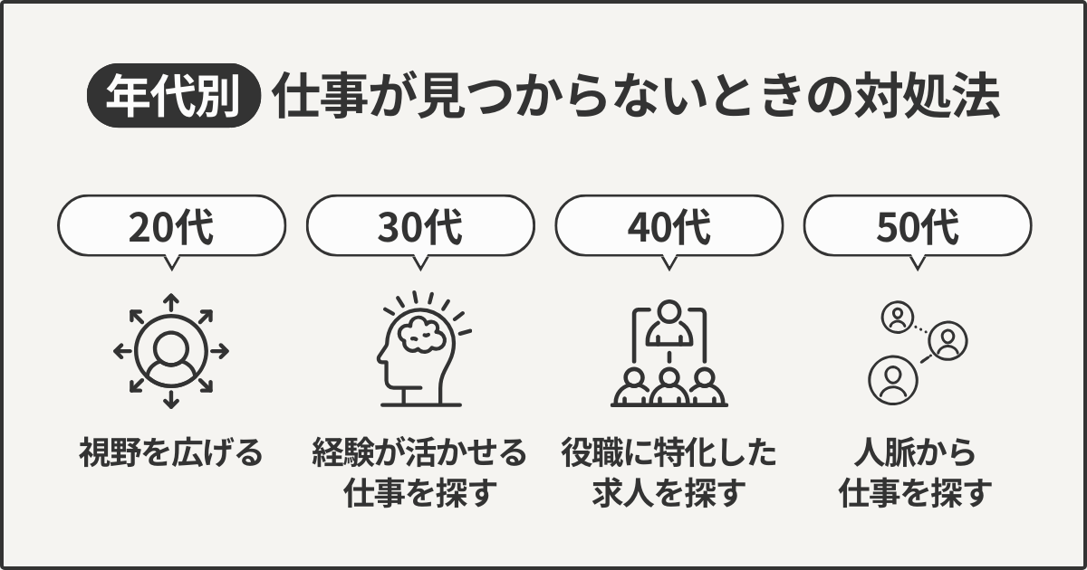 【年代別】仕事が見つからないときの対処法