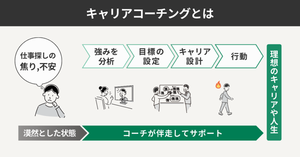 キャリアコーチングとは
