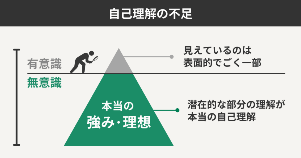 自己理解の不足