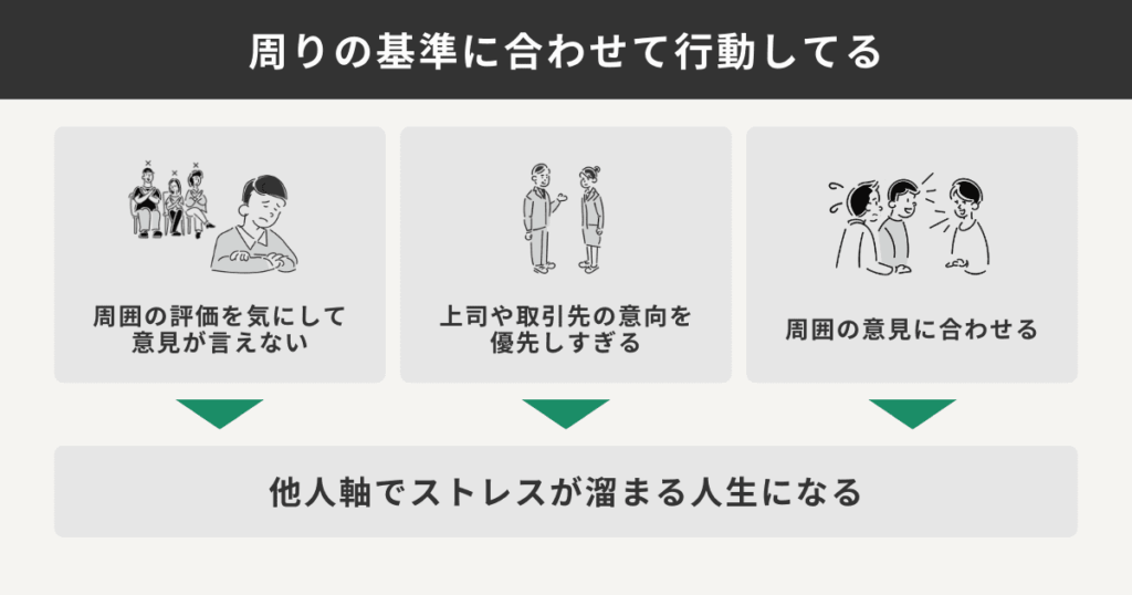 周りの基準に合わせて行動している