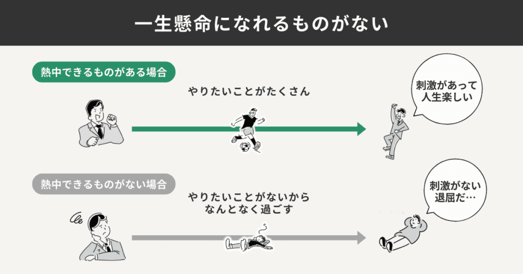 一生懸命になれるものがない