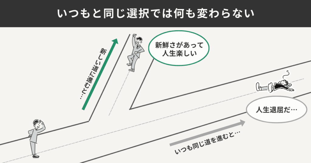 いつもと同じ選択では何も変わらない