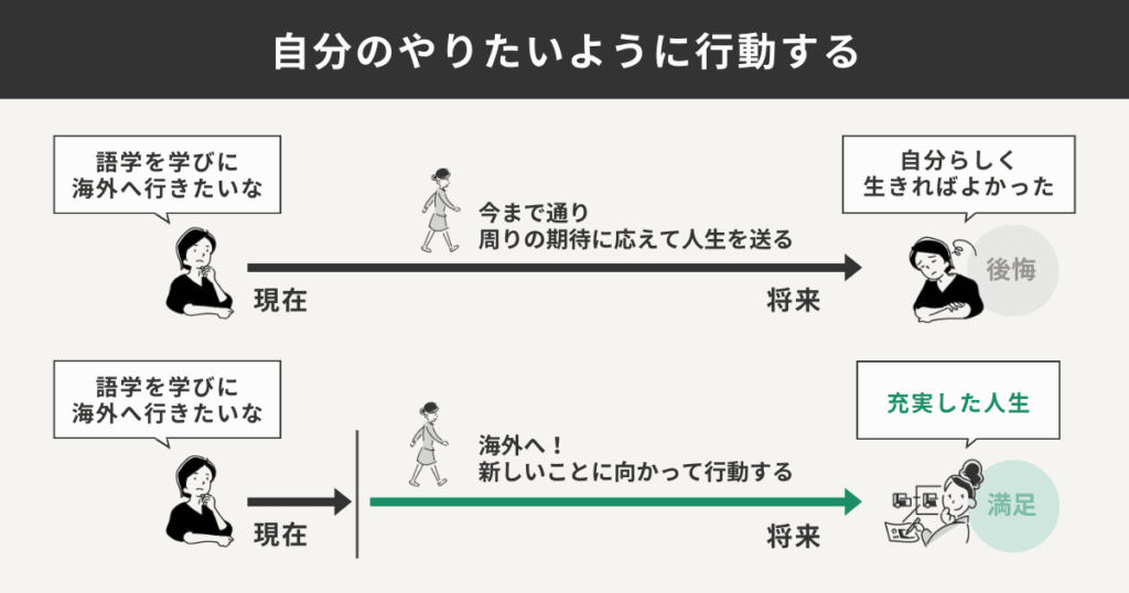 自分のやりたいように行動する