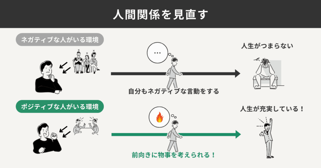 人間関係を見直す