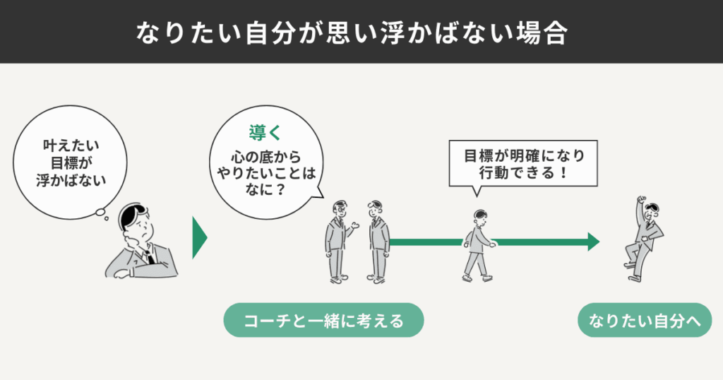 なりたい自分が思い浮かばない場合