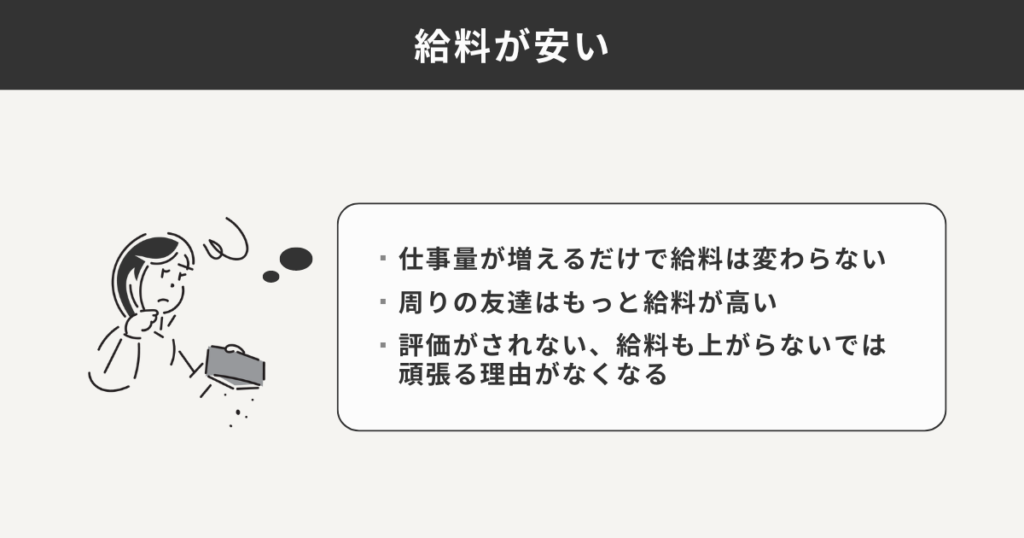 給料に関するモチベーションが下がる事例をまとめた図解
