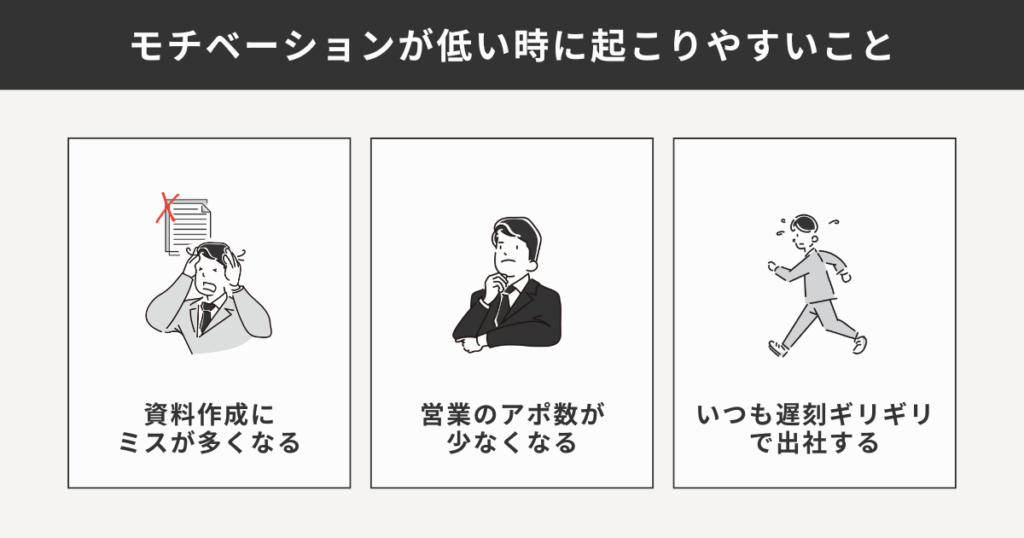 モチベーションが低い時に起こることをまとめた図解