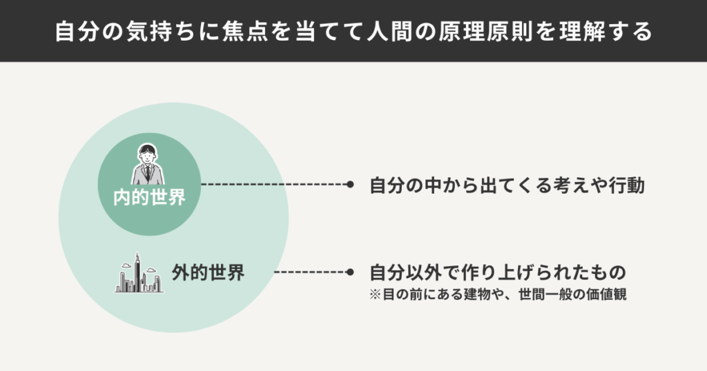 内的世界と外的世界をイラストで表現し、気持ちに焦点を当て方を解説している図解