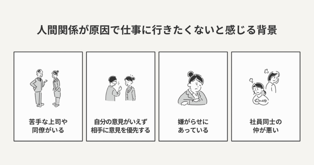 人間関係が原因で仕事にいきt買うないと感じる背景をまとめた図解
