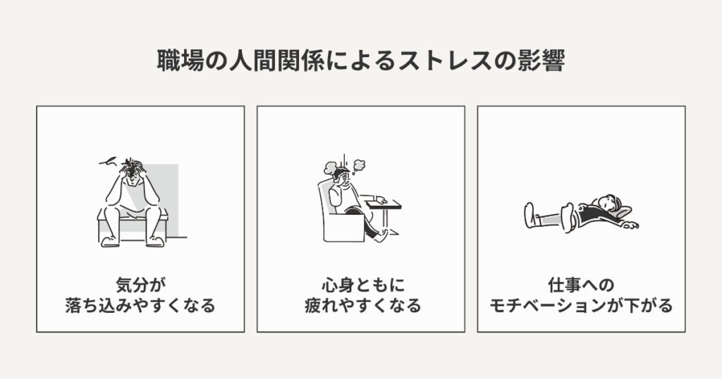 職場の人間関係によるストレスの影響をまとめた図解