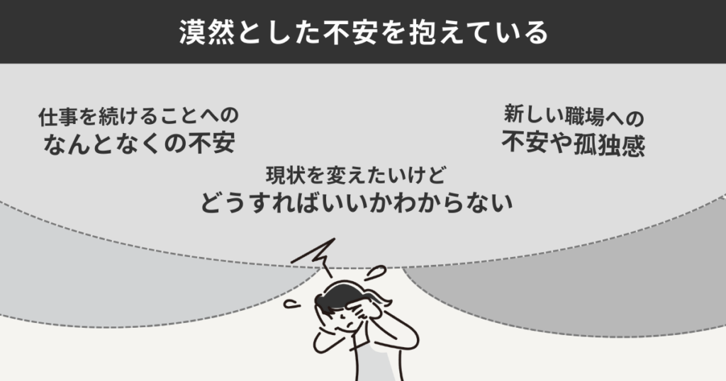 1人で悩まずに相談した方がいいケースとして漠然とした不安を抱えている様子を表し、その不安の具体例をまとめている図解
