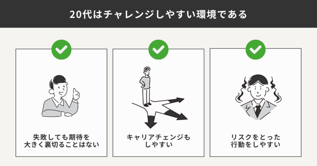 20代はチャレンジしやすい環境である理由をまとめた図解