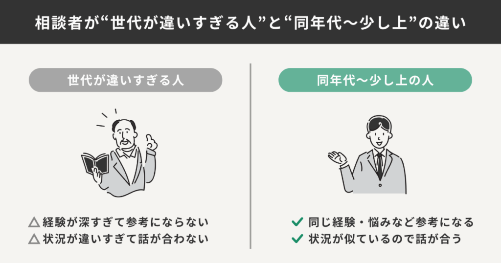 世代が違いすぎる人と、同年代から少し上の人それぞれに相談した時の特徴をまとめた図解