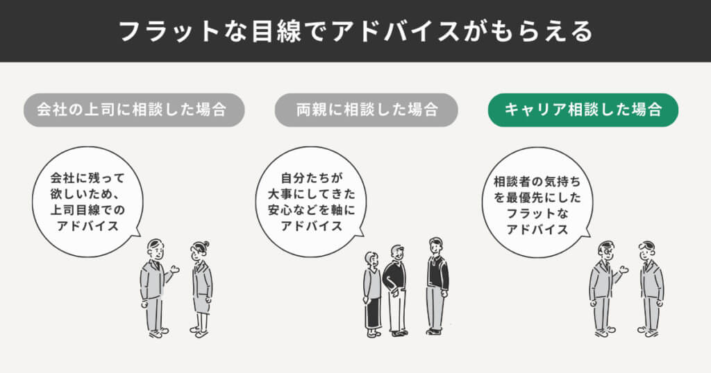 フラットな目線でアドバイスがもらえる