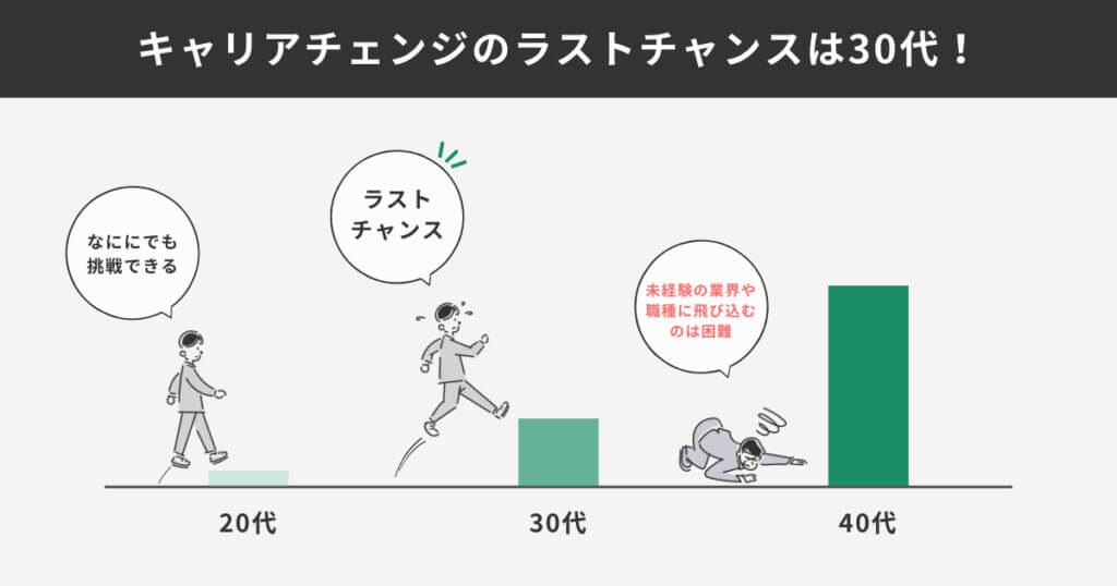 キャリアチェンジのラストチャンスは30代