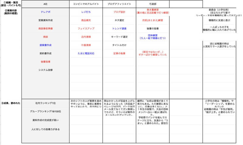 カリキュラムの一部事例