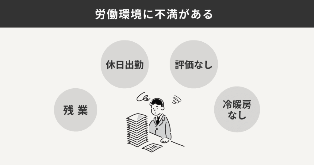 労働環境の不満の例をまとめた図解