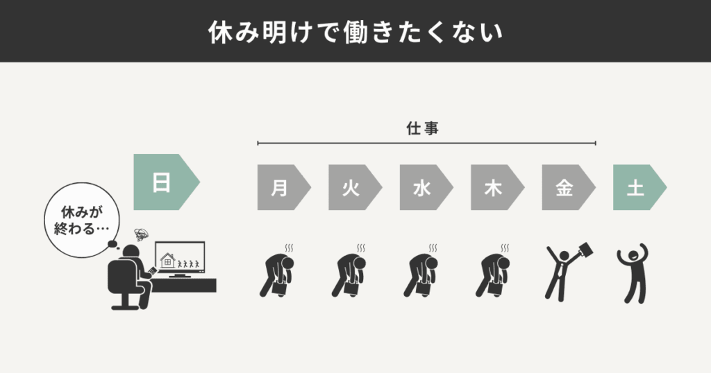 仕事の1週間のマインド状況を表した図解