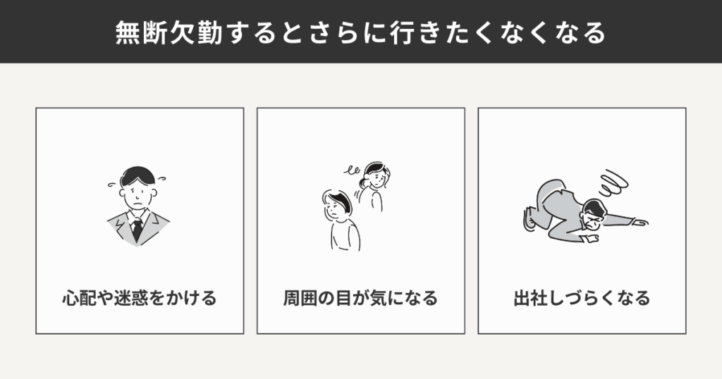 無断欠席するとさらに仕事に行きたくなくなる理由をまとめた図解