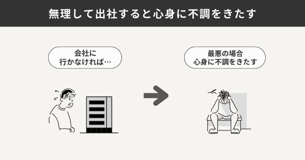 無理して出社した際に起こる悪影響をまとめた図解