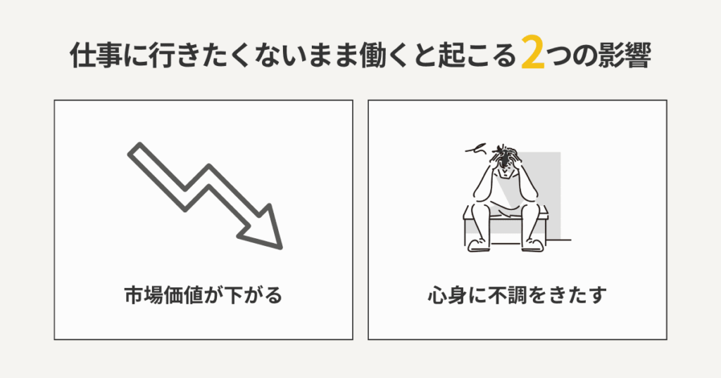 仕事に行きたくないまま働くと起こる悪影響をまとめた図解