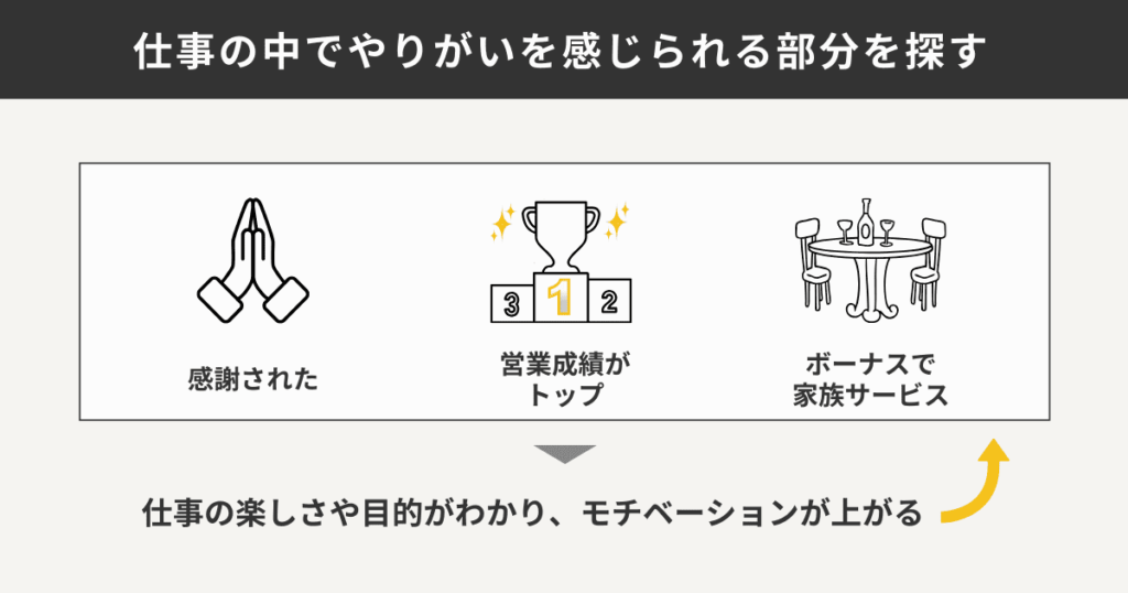 仕事の中でやりがいを感じられる部分の例をまとめた図解