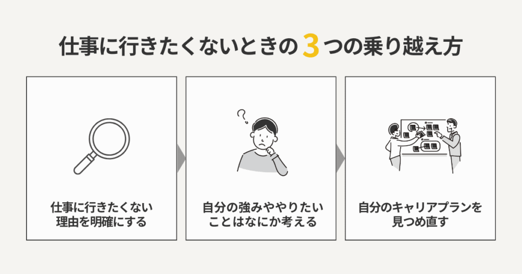 仕事に行きt買うないときの3つの乗り越え方をまとめた図解