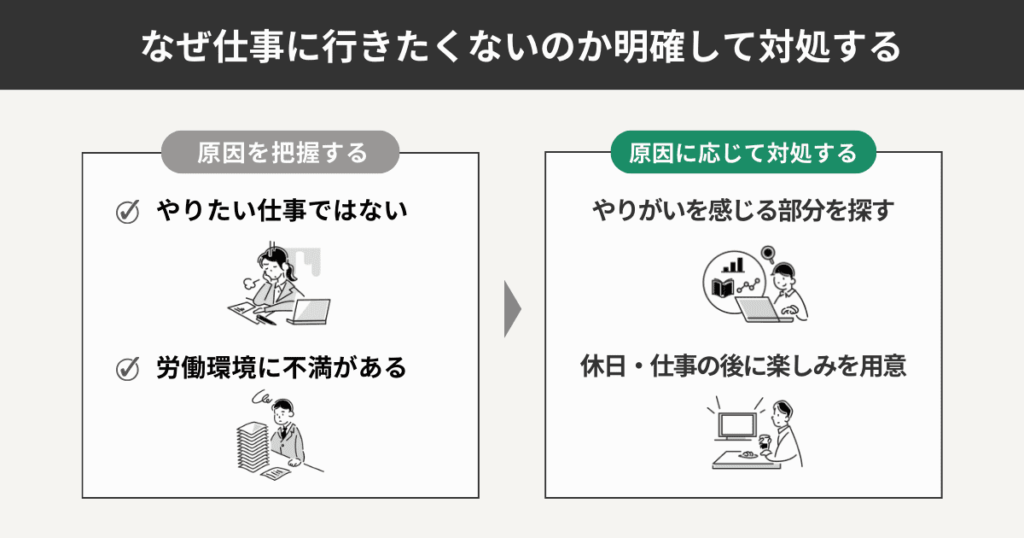 仕事に行きたくない原因と対処を考えるフローをまとめた図解