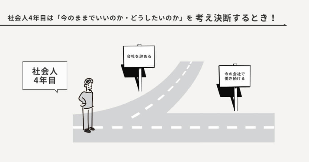 社会人4年目の行動の選択肢を表した図解