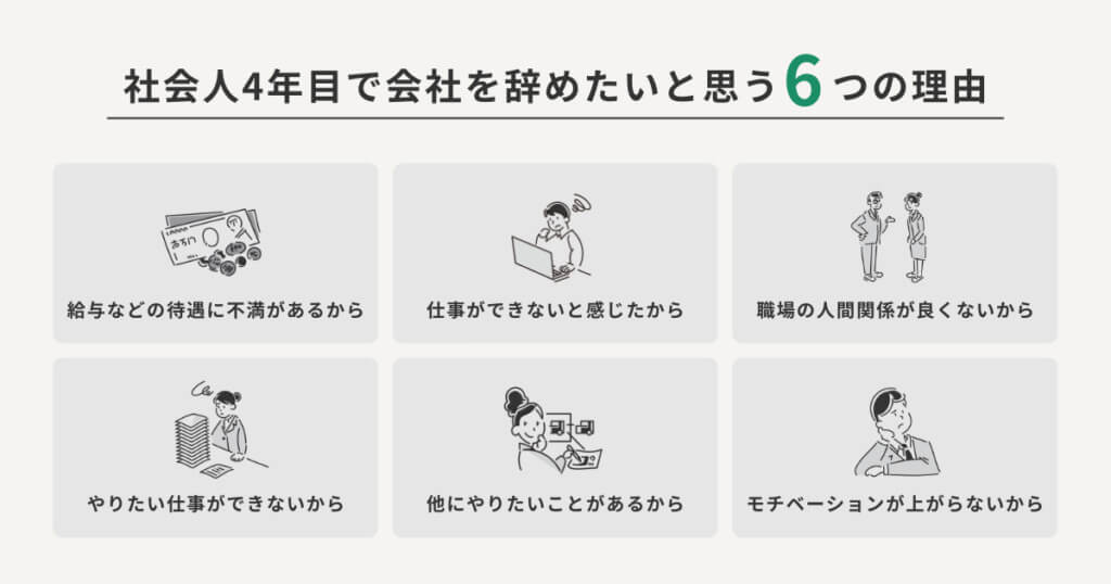 社会人4年目で会社を辞めたいと思いう6つの理由をまとめた図解