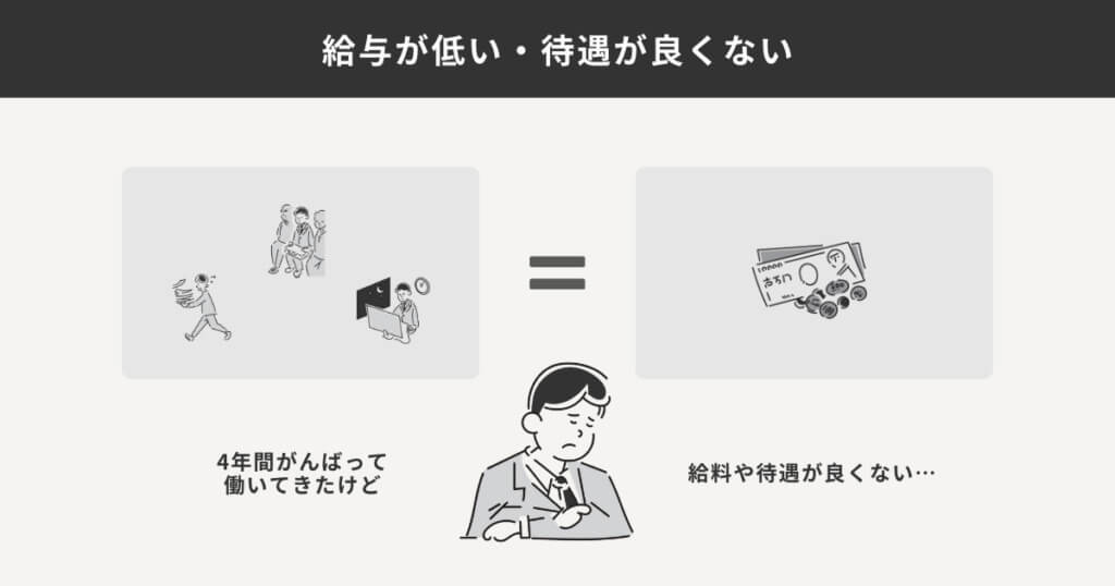 給与が低い、待遇が良くない理由で会社に不満を抱いている様子