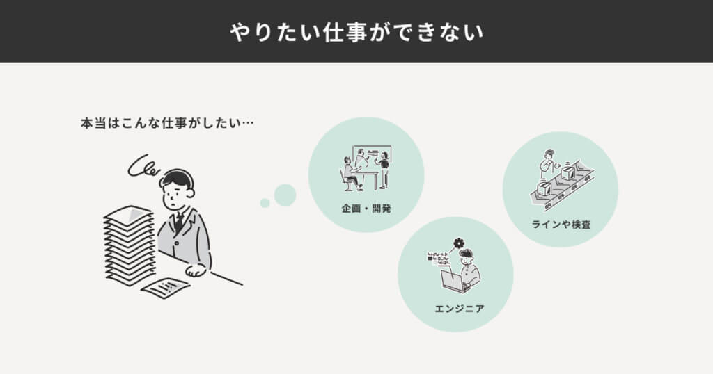 やりたい仕事ができないと悩んでいる人