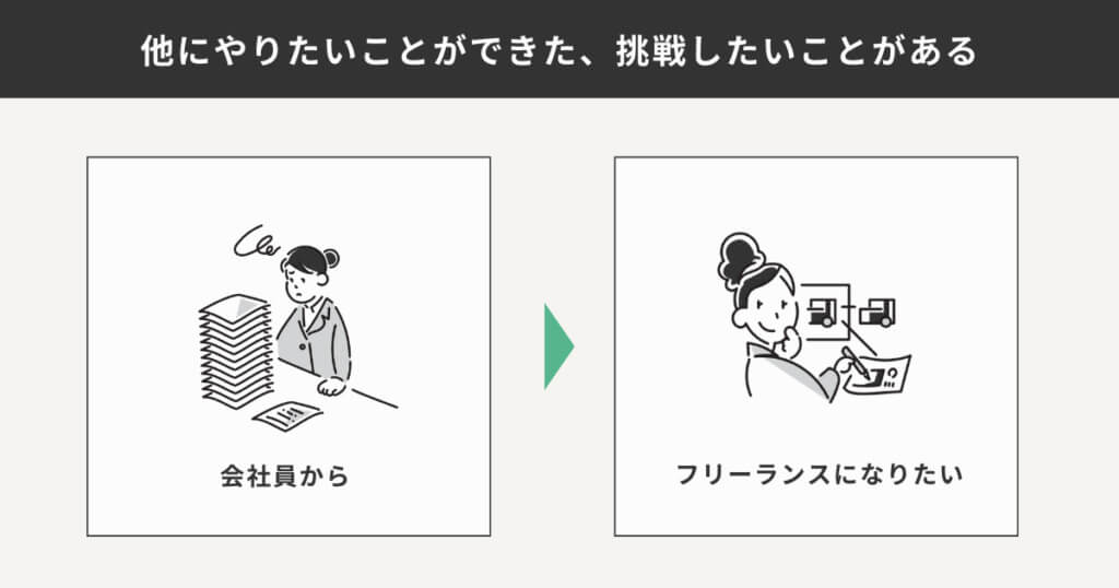 他にやりたいことや挑戦したいことができた例を表した図解